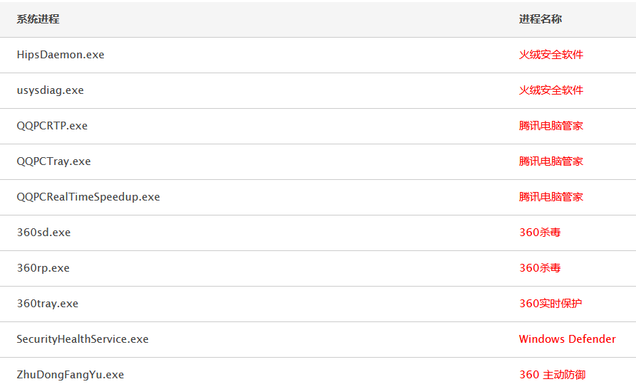 image-20220716151531712