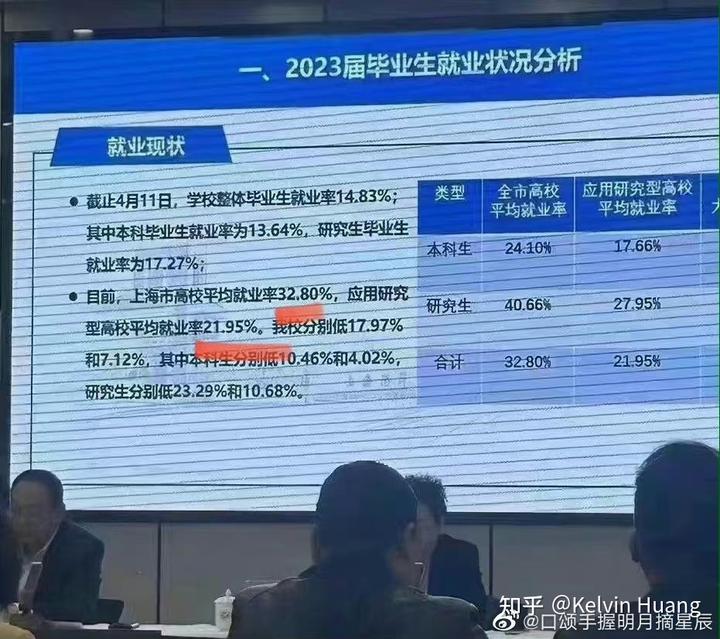 毕业就是失业的当下，内卷到了极致也没有未来