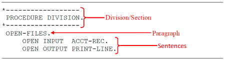 Example 1. Division -> paragraph -> sentences