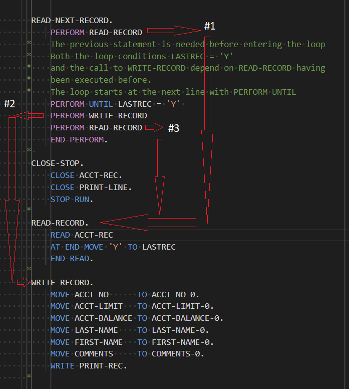 Iterative processing